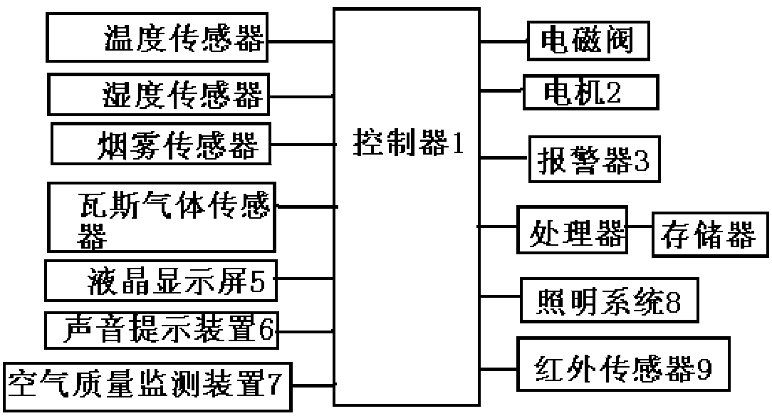 Intelligent kitchen ventilator