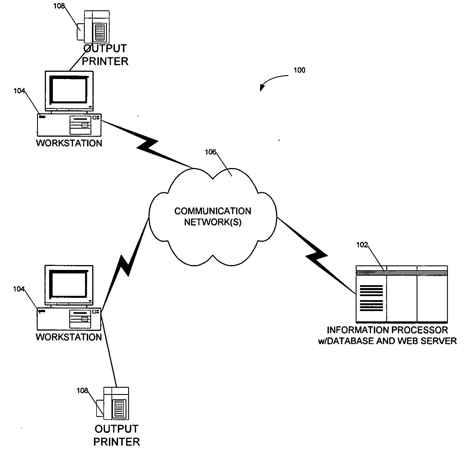 System and method for managing personnel and resources in gaming establishment