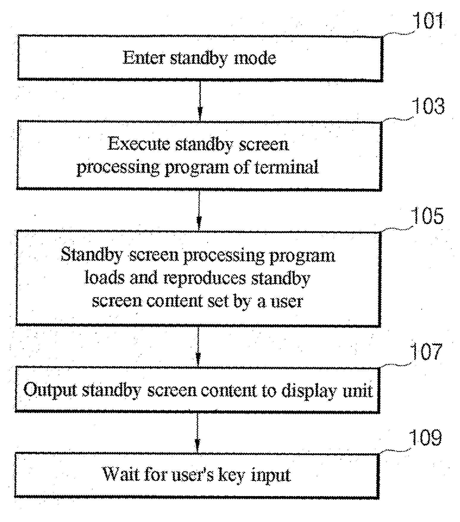 Method and apparatus for displaying messages in an idle state of mobile terminal, driving an application for an idle state in a mobile terminal and providing idle state contents for a mobile terminal