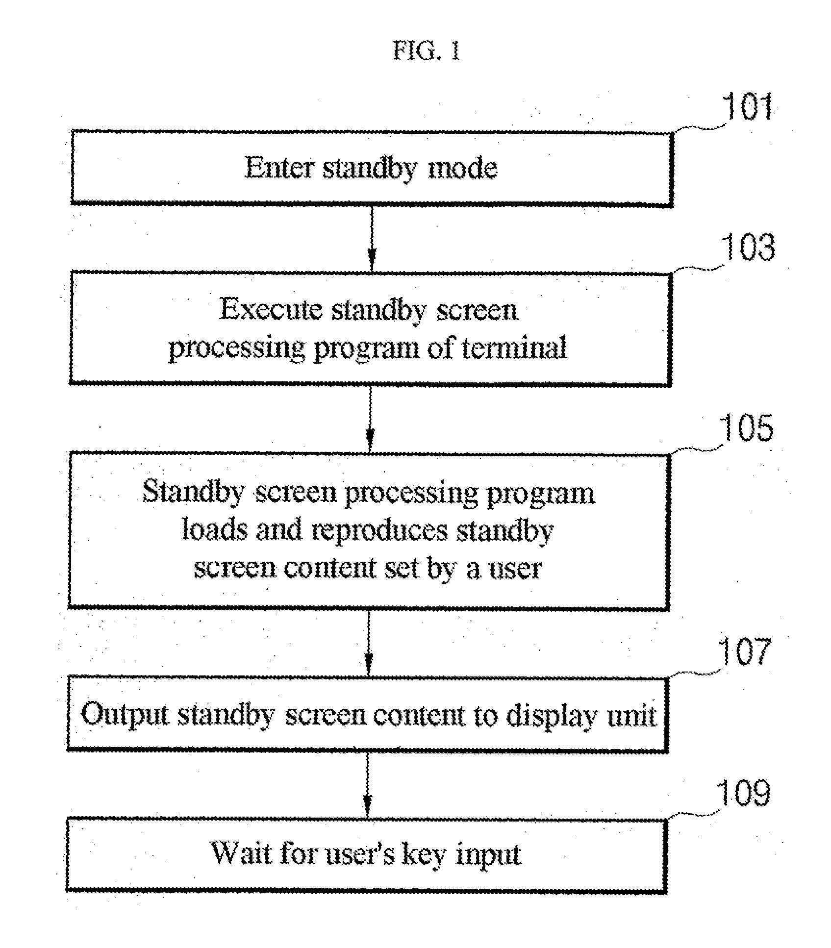 Method and apparatus for displaying messages in an idle state of mobile terminal, driving an application for an idle state in a mobile terminal and providing idle state contents for a mobile terminal