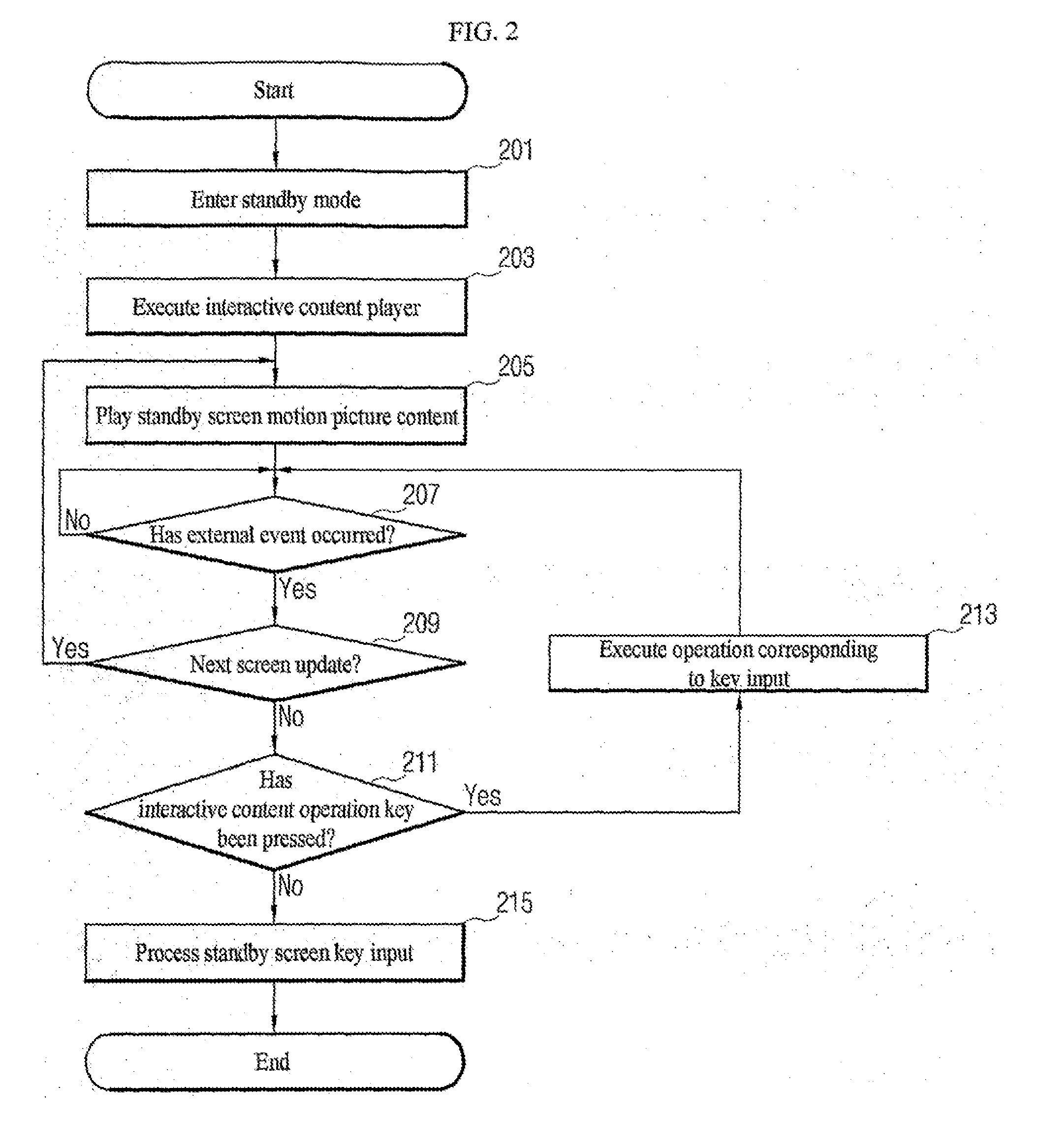 Method and apparatus for displaying messages in an idle state of mobile terminal, driving an application for an idle state in a mobile terminal and providing idle state contents for a mobile terminal