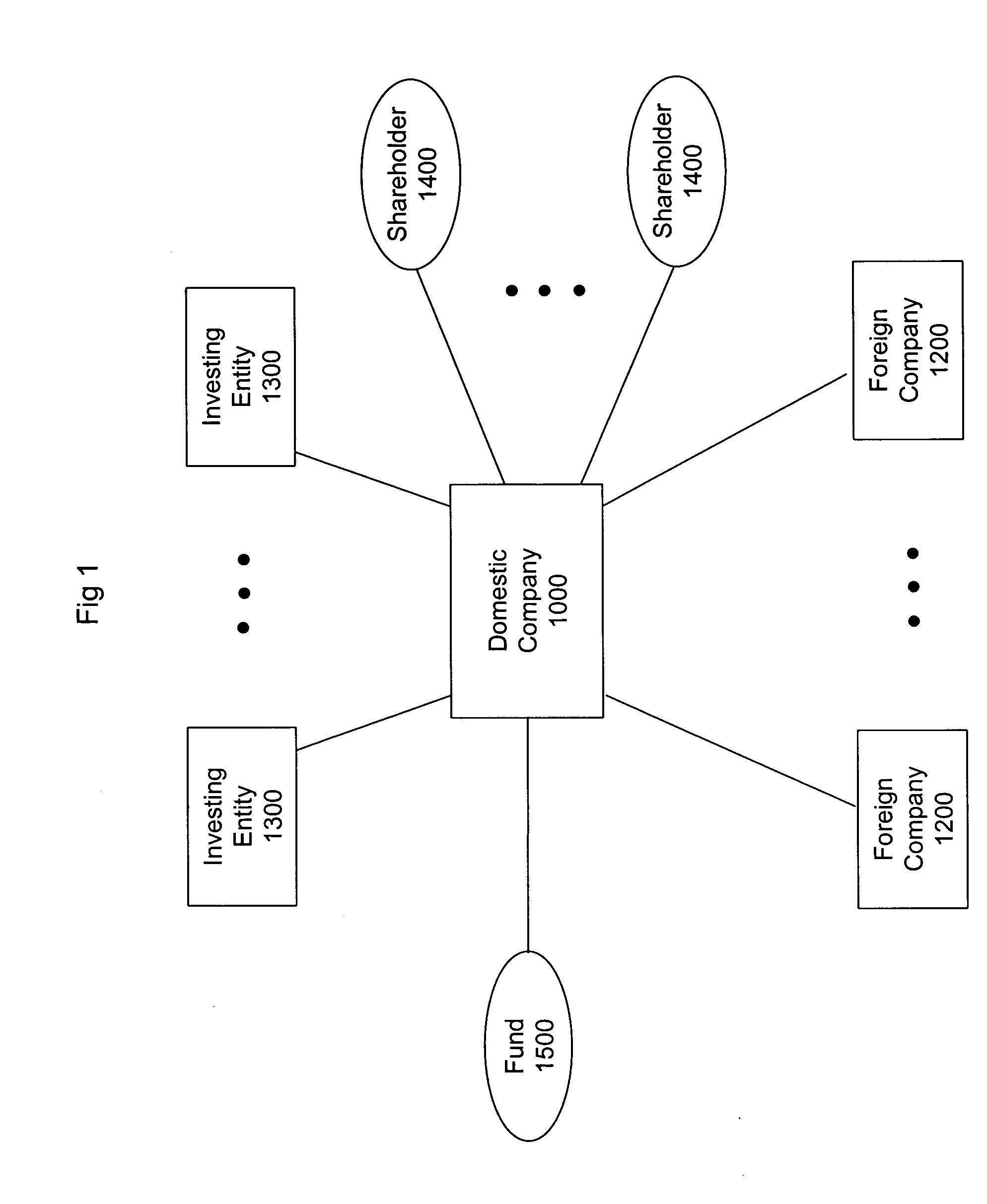 International financing and investment structure