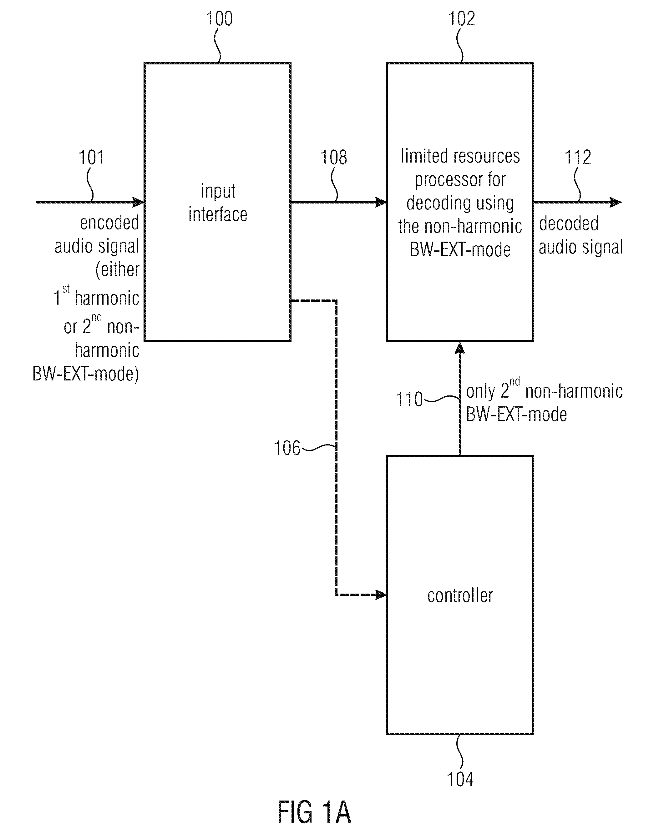 Apparatus and method for decoding an encoded audio signal with low computational resources
