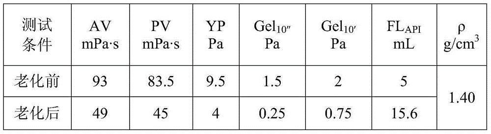 Temporarily blocked high temperature kill fluid suitable for low permeability reservoir and preparation method thereof