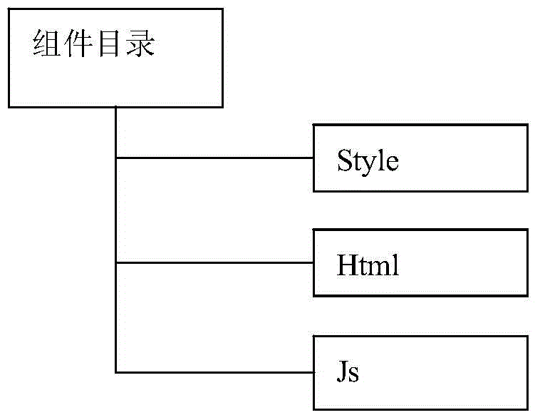 Front end assembly method suitable for mobile phone