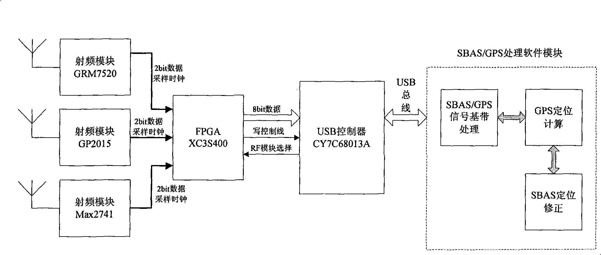 Star base reinforced satellite positioning and GPS compatible software receiver system