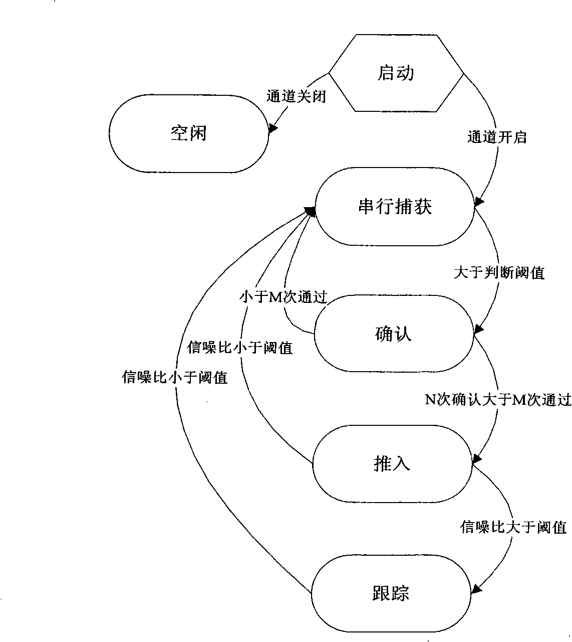 Star base reinforced satellite positioning and GPS compatible software receiver system