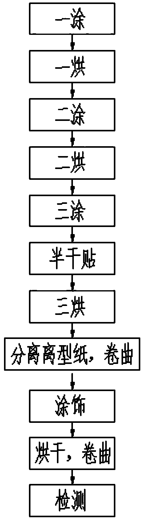 High laminating degree PU leather, and preparation method thereof