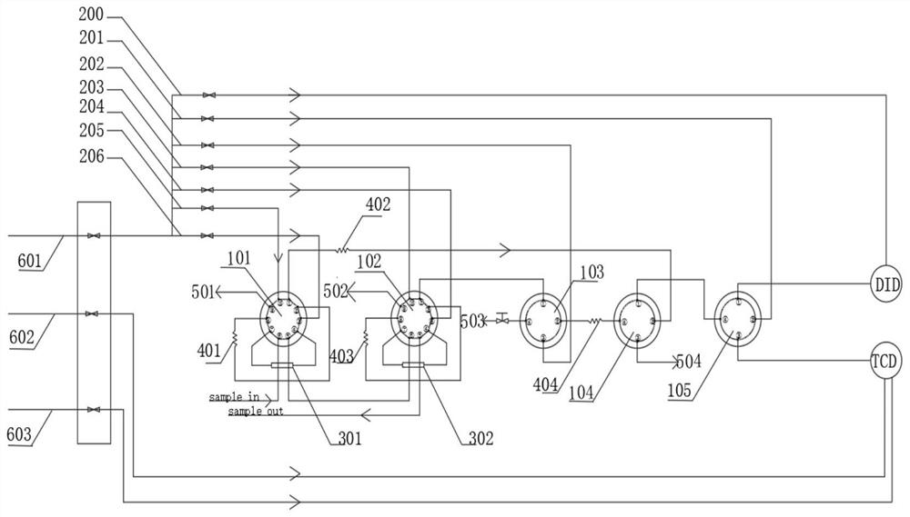 Gas chromatography system and method for detecting impurity content in high-purity germanium tetrafluoride