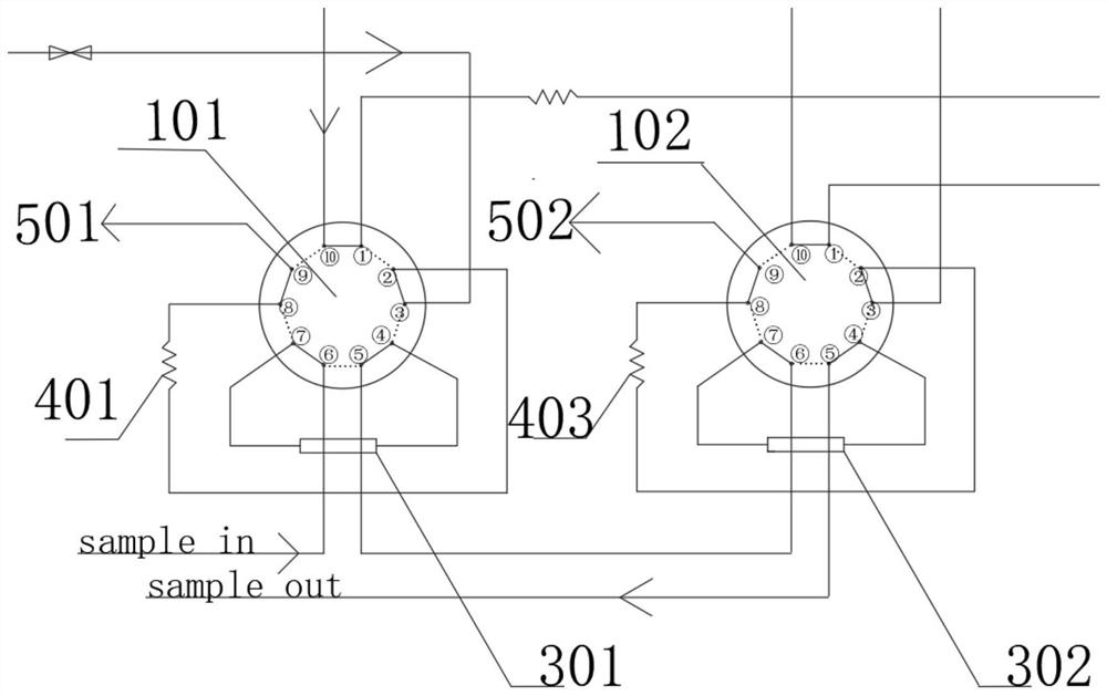 Gas chromatography system and method for detecting impurity content in high-purity germanium tetrafluoride