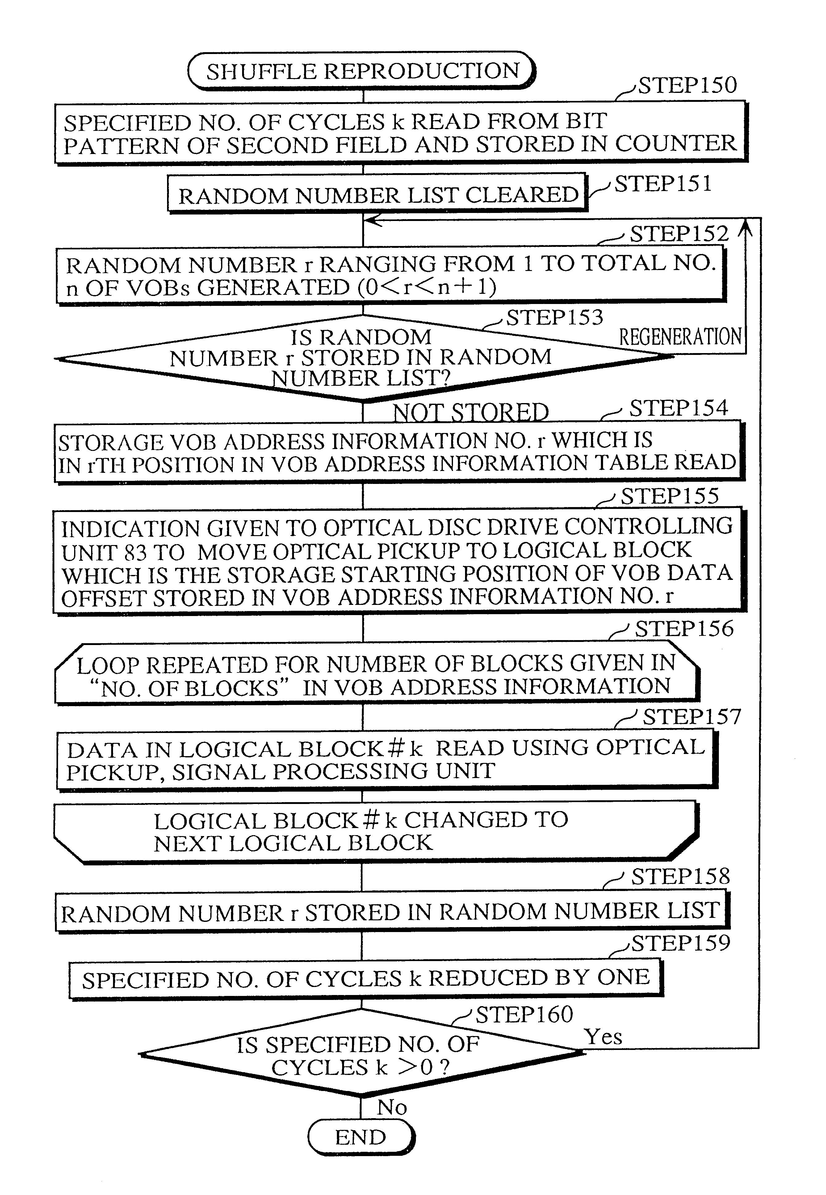 Reproduction device and method for coordinating a variable reproduction of video images