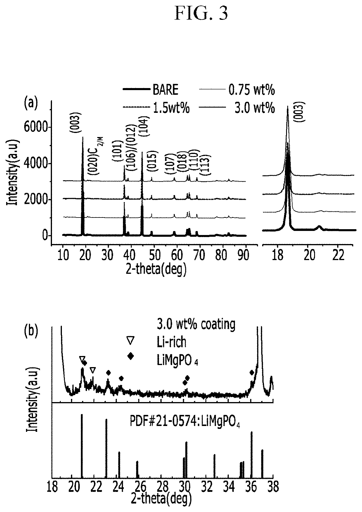 Positive active material for rechargeable lithium battery, method of preparing the same, and rechargeable lithium battery including the same