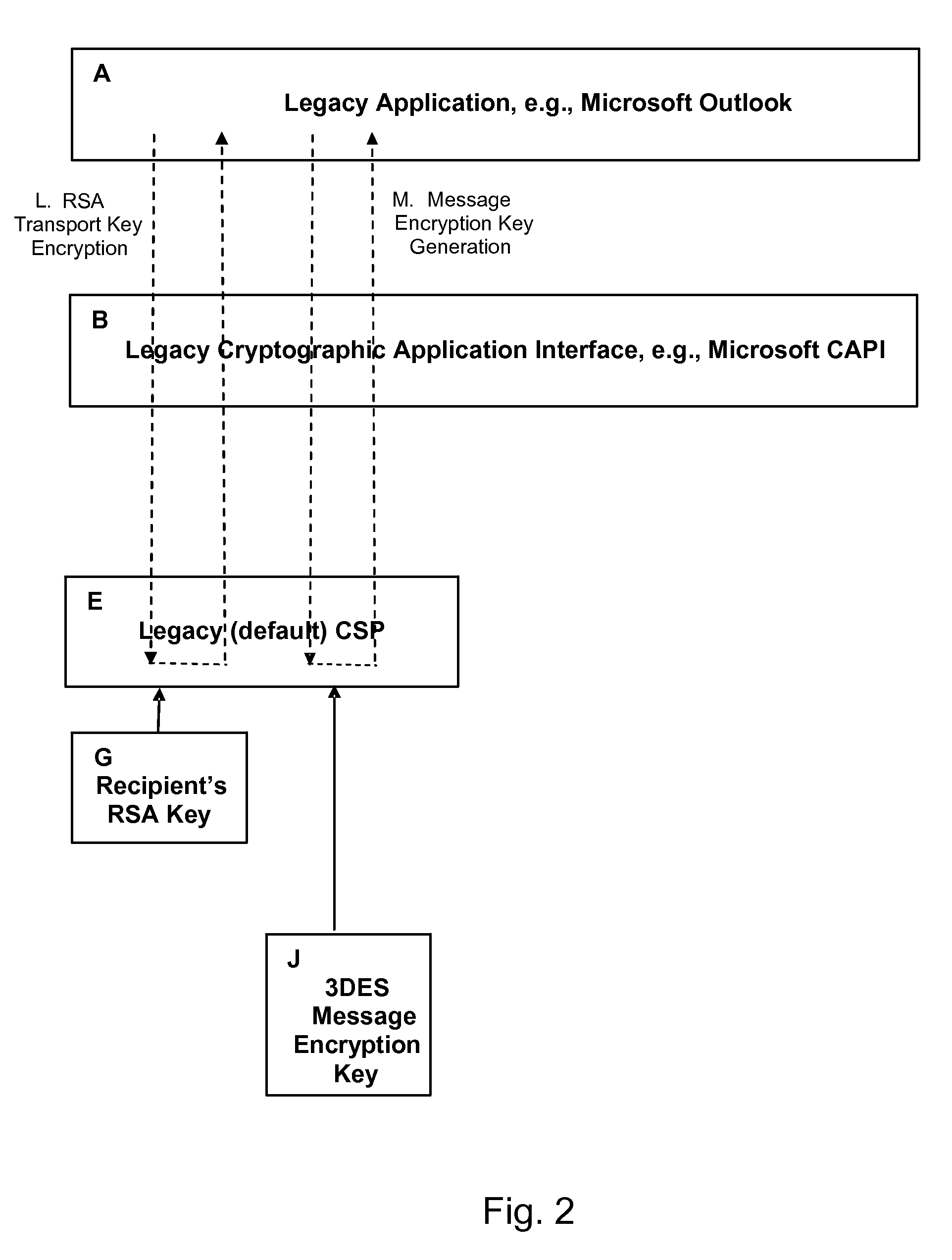 Method and System for Deploying Advanced Cryptographic Algorithms
