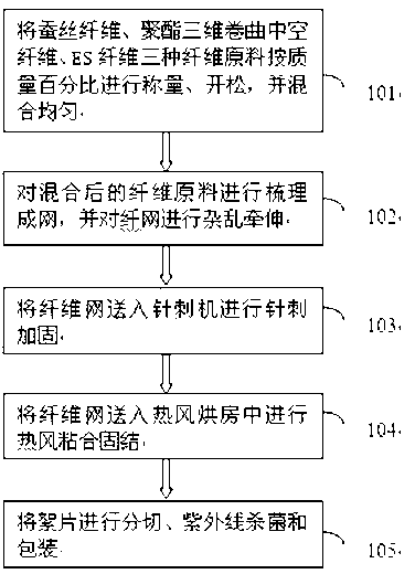 Preparation method of tailorable and washable silk floss flocculus