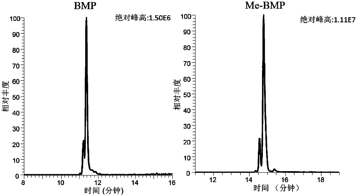 Method for detecting bis-phospholipid in high flux manner