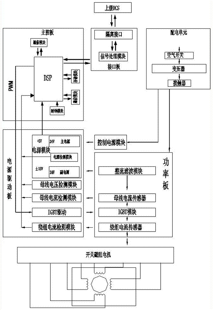 Speed regulating system and speed regulating method for switched reluctance motor