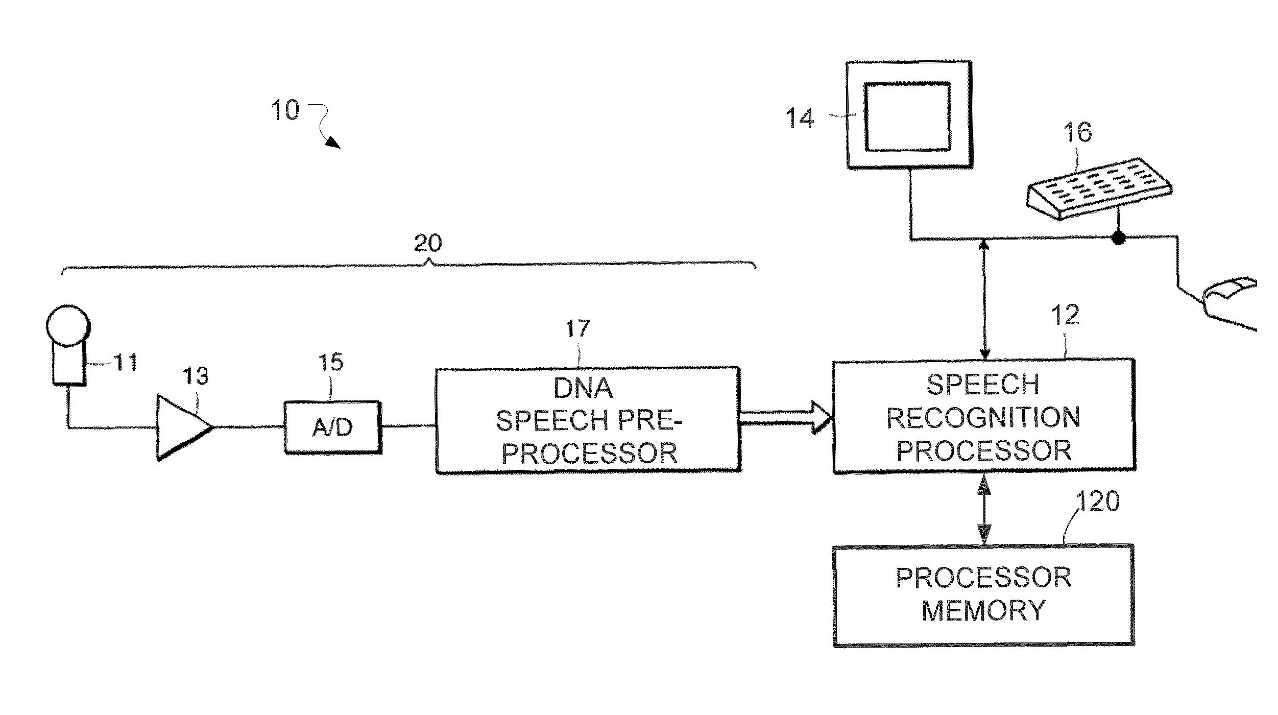 System and method for dynamic noise adaptation for robust automatic speech recognition