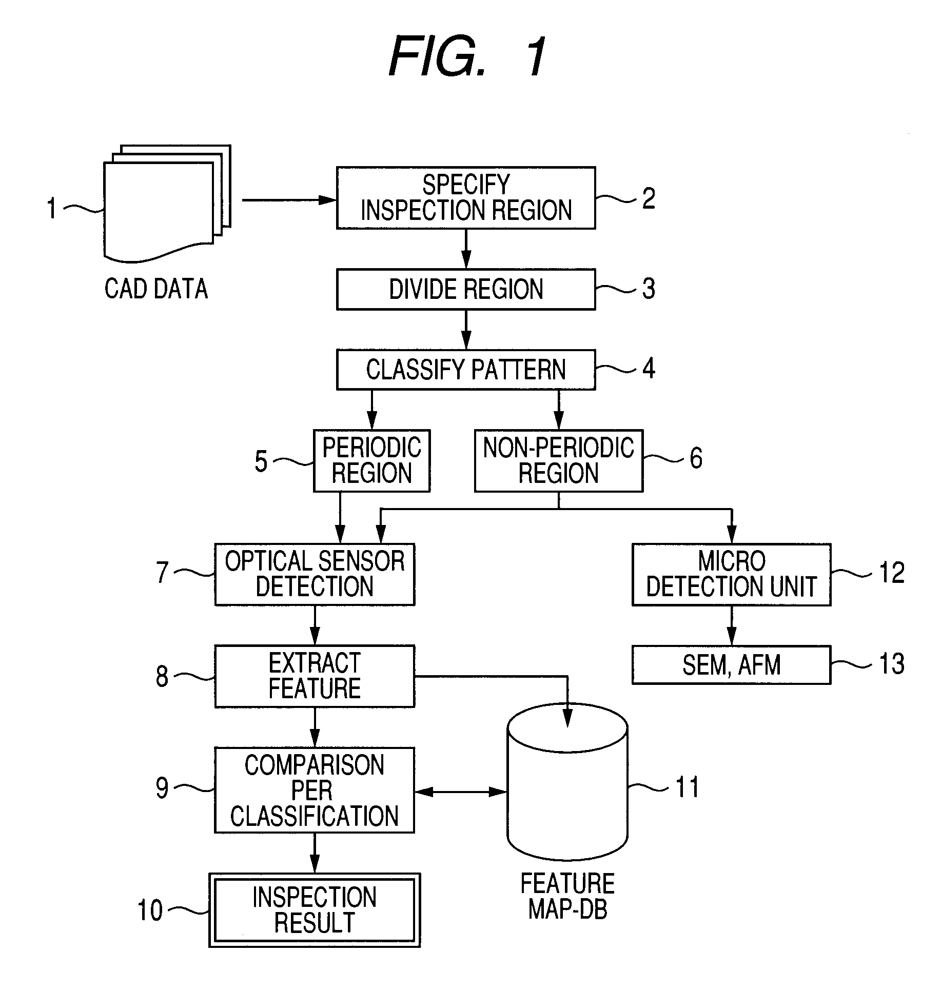 Method and device for inspecting patterned medium