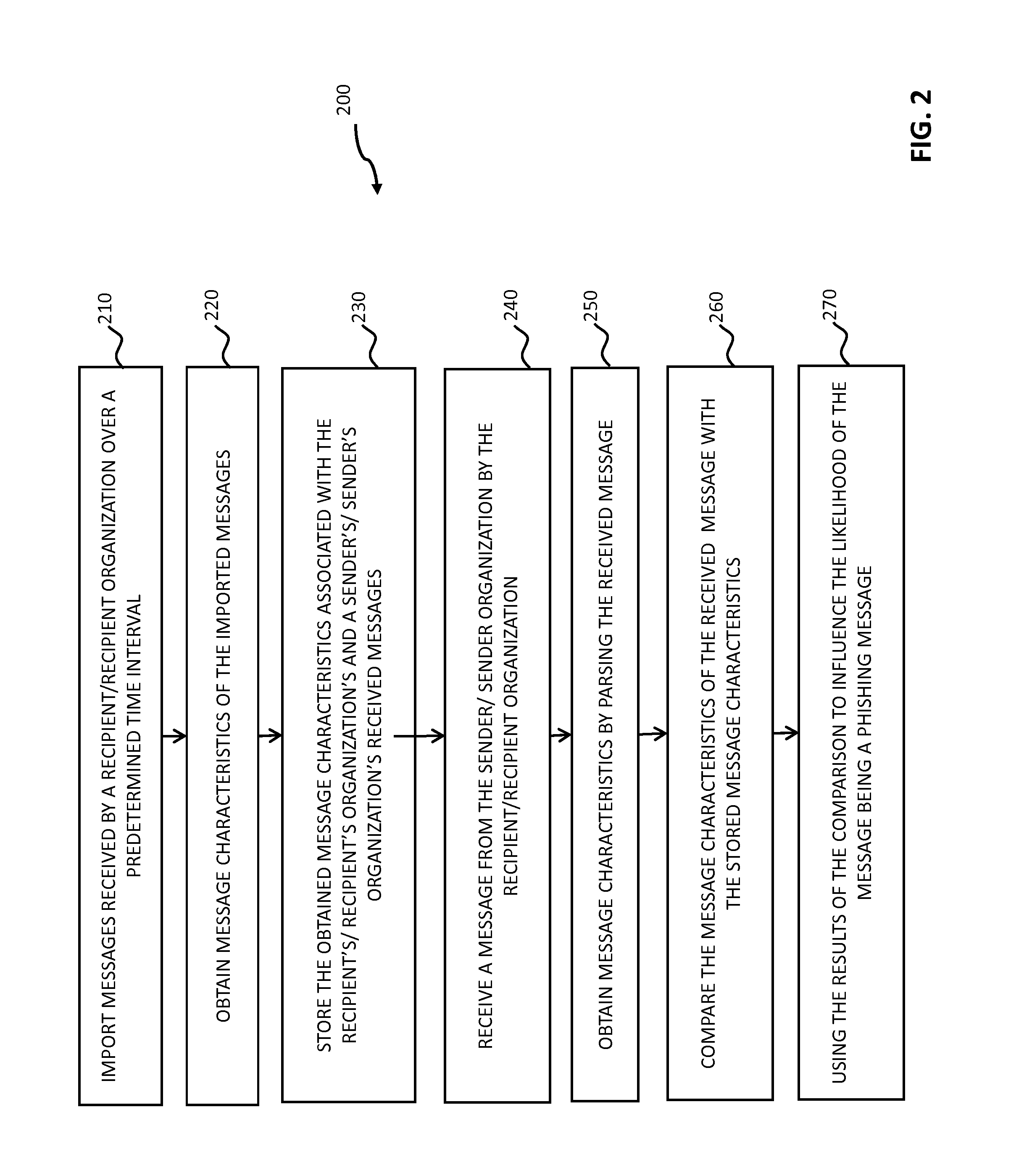 Systems and methods for electronic message analysis