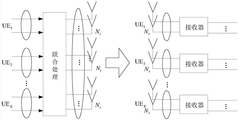 A multi-user mimo cooperative transmission method based on weight and rate maximization