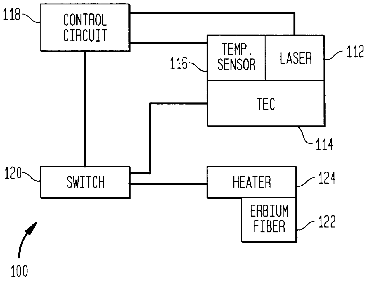 Retrofit heater for erbium fiber in an erbium-doped fiber amplifier (EDFA)