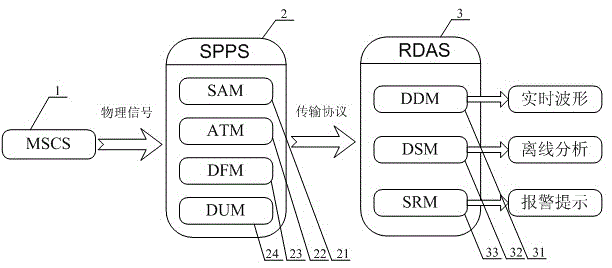 Vibrating ladle slag carry-over detection-oriented embedded data acquisition system
