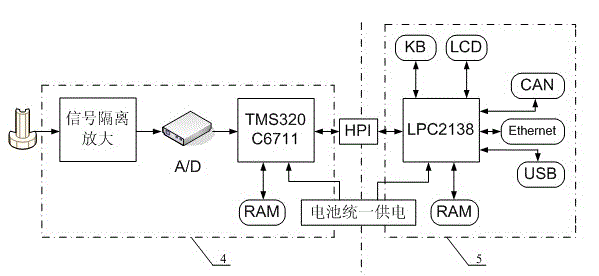Vibrating ladle slag carry-over detection-oriented embedded data acquisition system