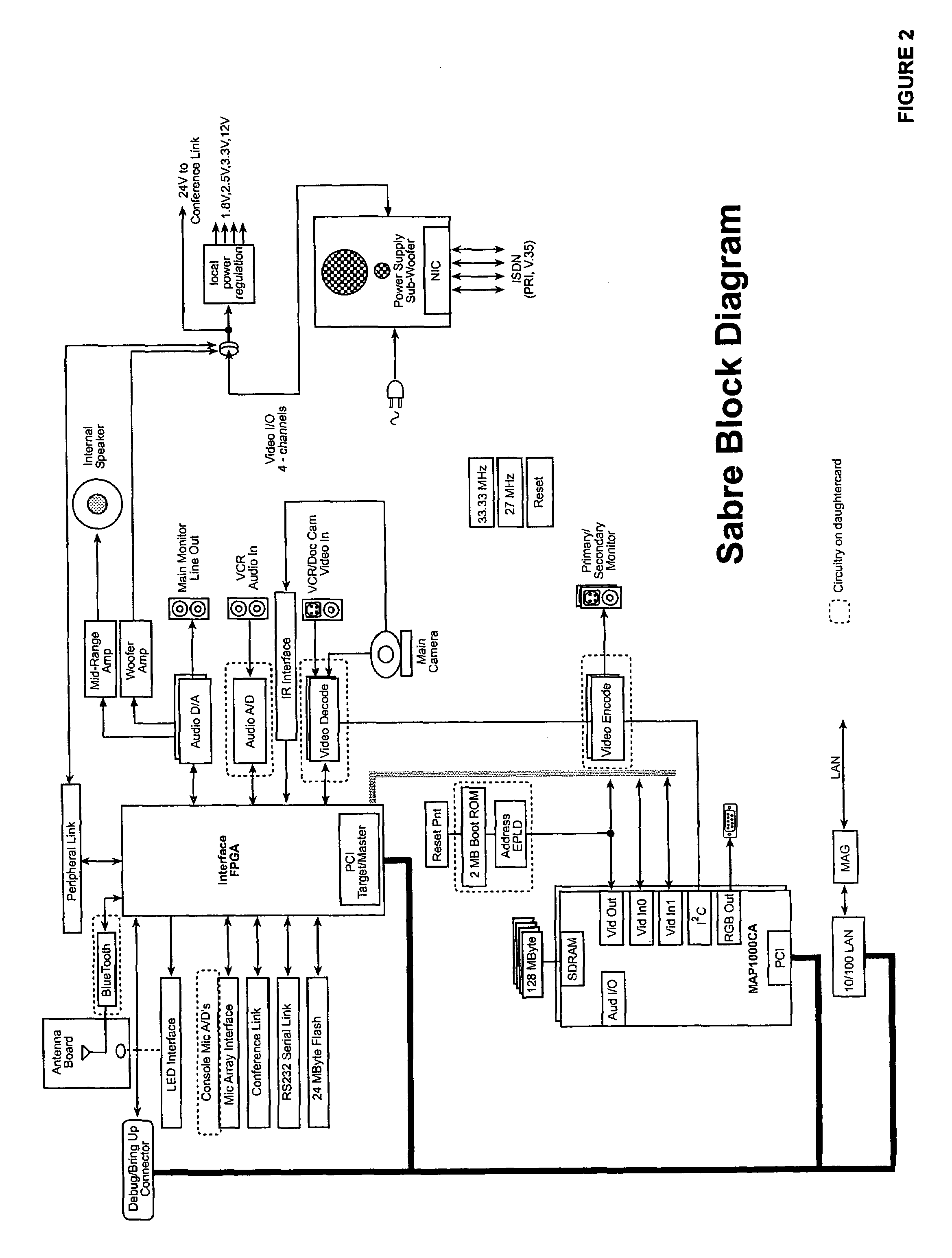 Method and apparatus for videoconference interaction with bluetooth-enabled cellular telephone