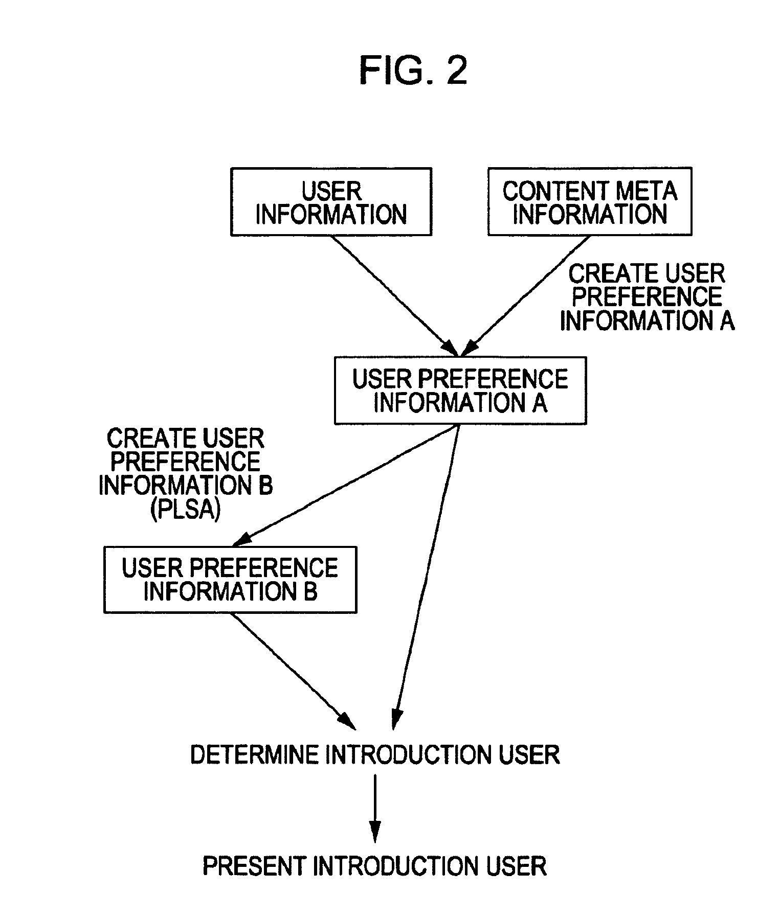 Information processing device and method, program, and recording medium