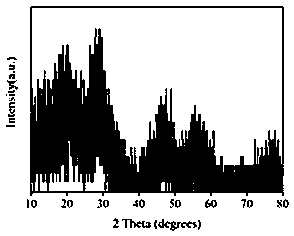 Method for oxidizing TMB by taking nano cerium dioxide as simulated oxidase