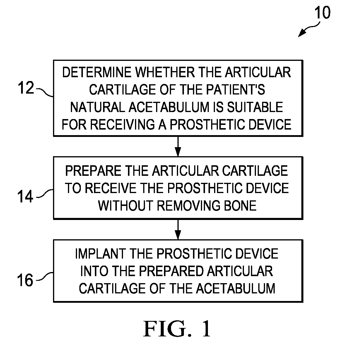 Methods, Systems, and Apparatus for Implanting Prosthetic Devices Into Cartilage