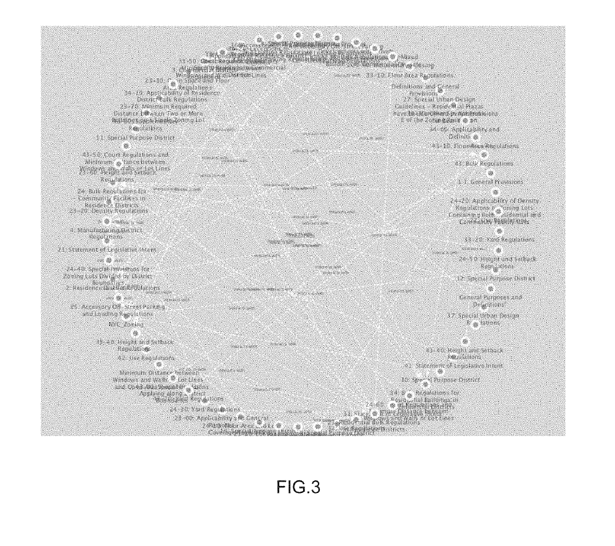 Language model, method and apparatus for interpreting zoning legal text