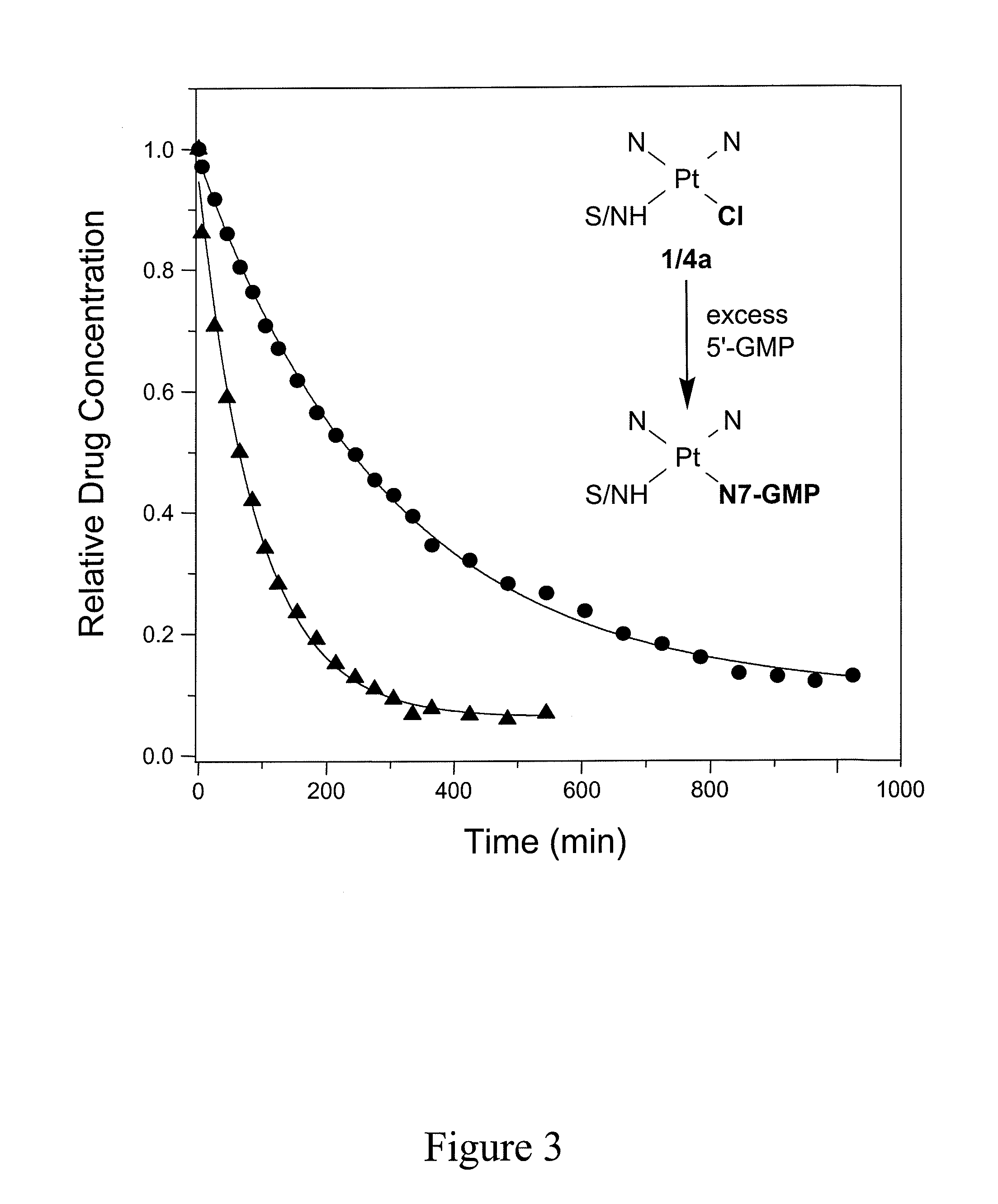 Platinum acridine anti-cancer compounds and methods thereof