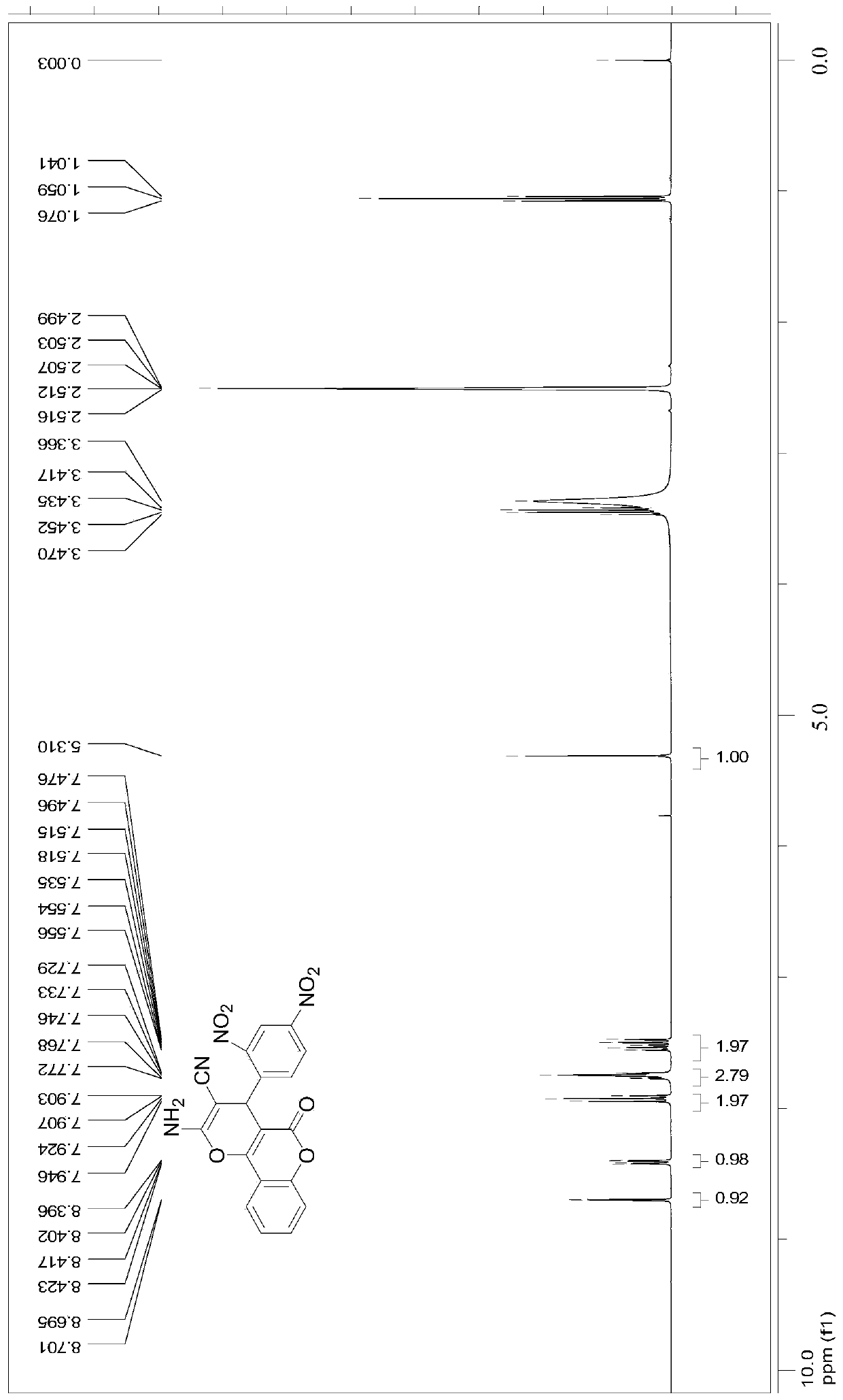 Pyrone compounds and applications of compounds in resisting pseudomonas aeruginosa biofilm