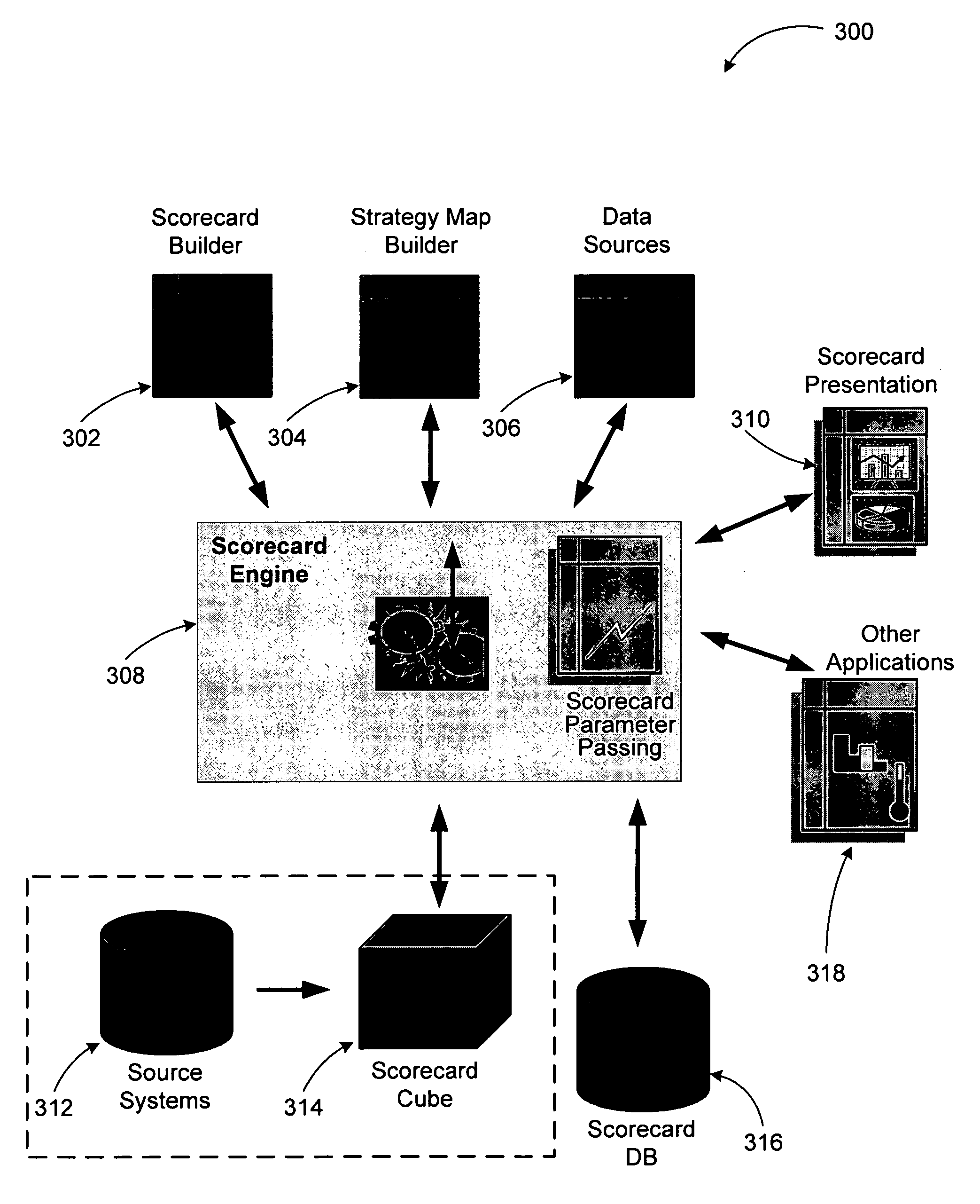 Centralized model for coordinating update of multiple reports