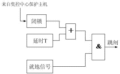 Identification and isolation method of through faults of coal mine power supply system