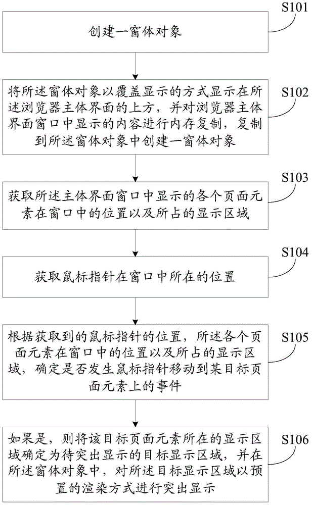 Page element real-time highlighted display method and apparatus