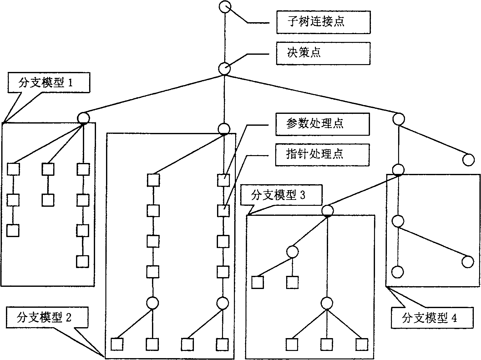 Universal decoding method for No.7 signalling system