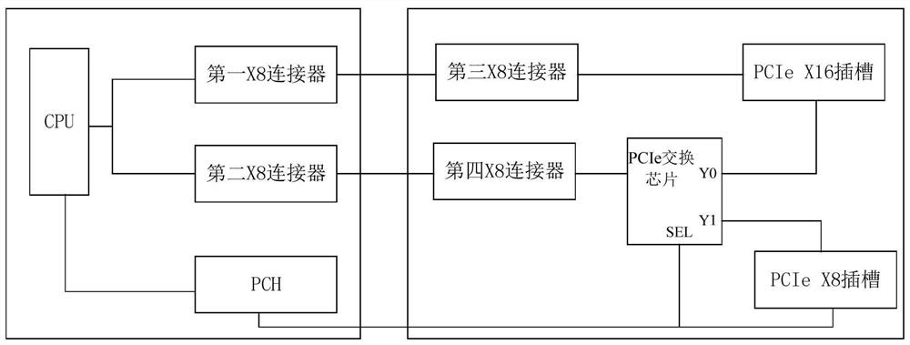 Server board card capable of automatically identifying external plug-in card and external plug-in card automatic identification method