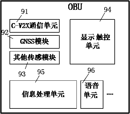 Intersection bus signal priority control system and control method based on C-V2X
