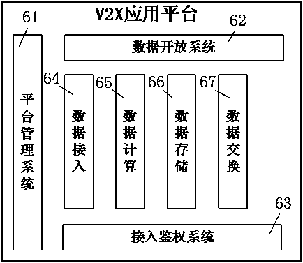 Intersection bus signal priority control system and control method based on C-V2X