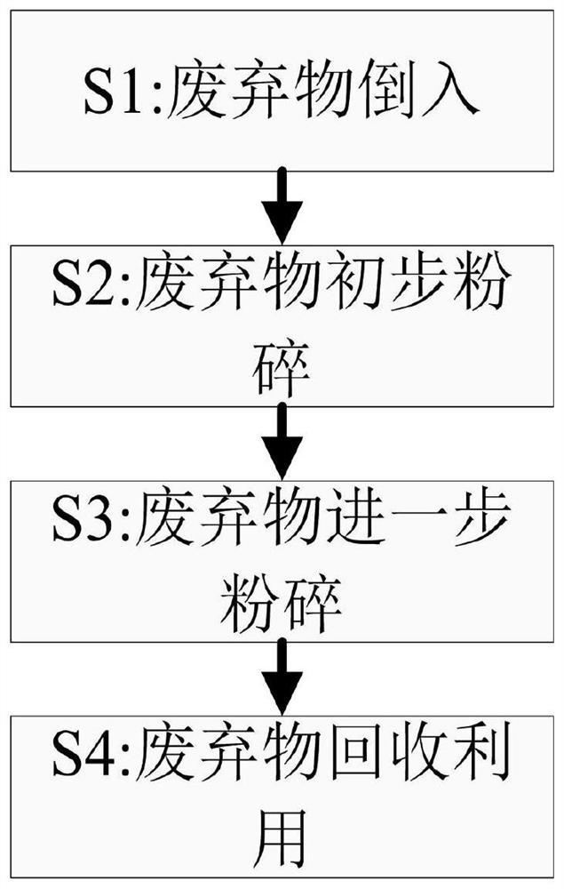 A method for recycling and reusing construction solid waste