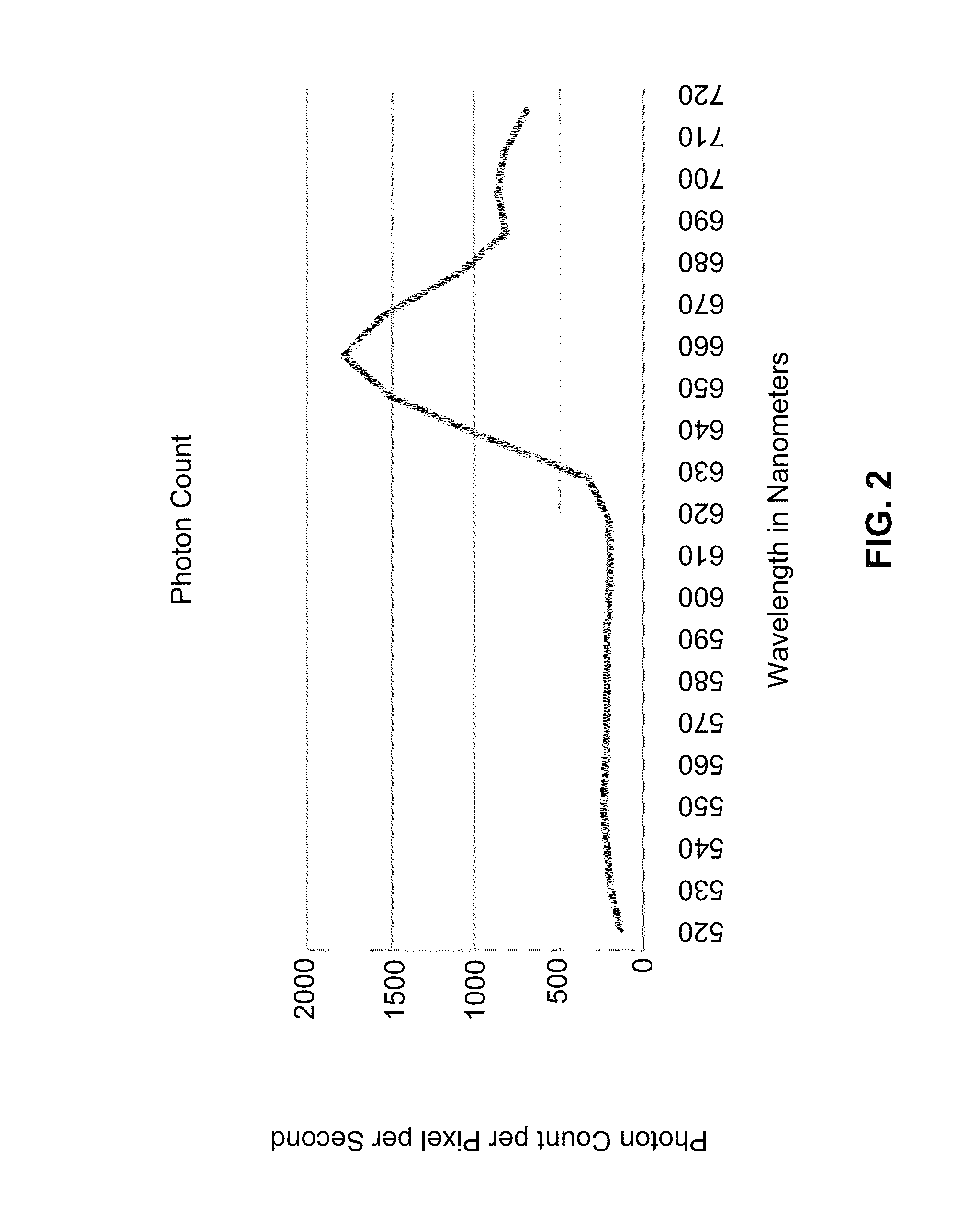System and method for analyzing samples labeled with 5, 10, 15, 20 tetrakis (4-carboxyphenyl) porphine (TCPP)