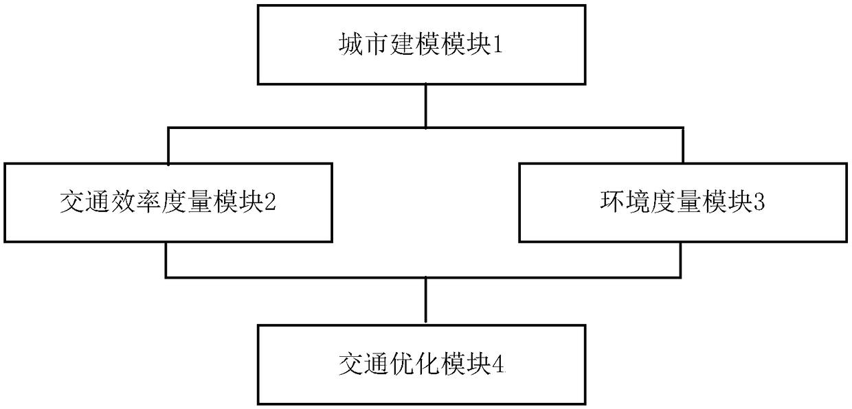 intelligent-urban-transportation-system-eureka-patsnap-develop