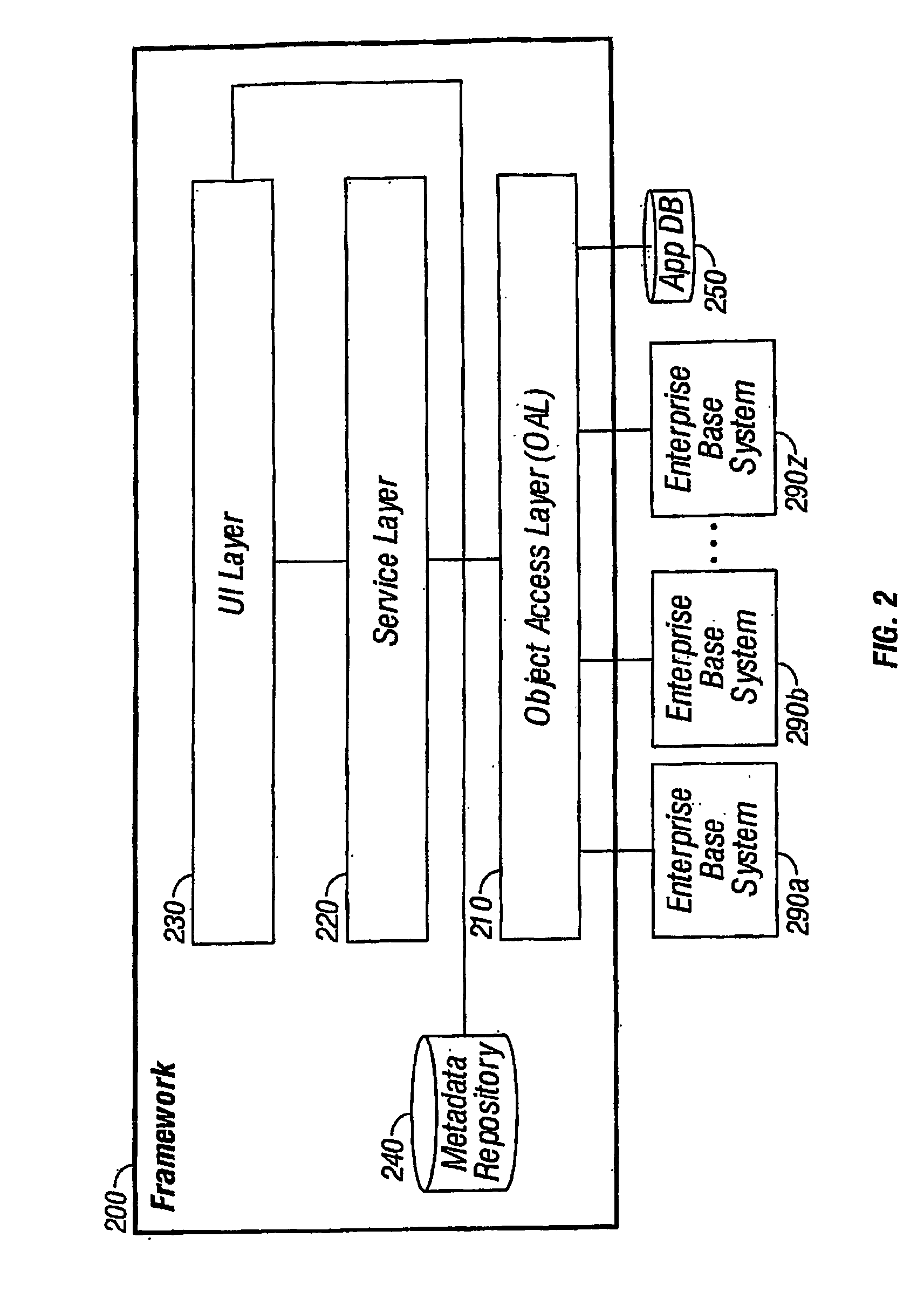 Framework for a composite application and a method of implementing a frame work for a composite application