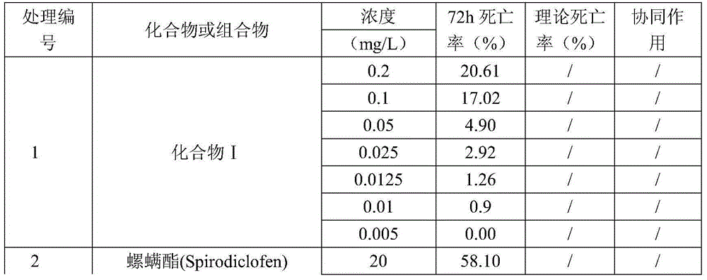 Insecticidal and acaricidal composition containing acetyl coenzyme A inhibitor insecticide