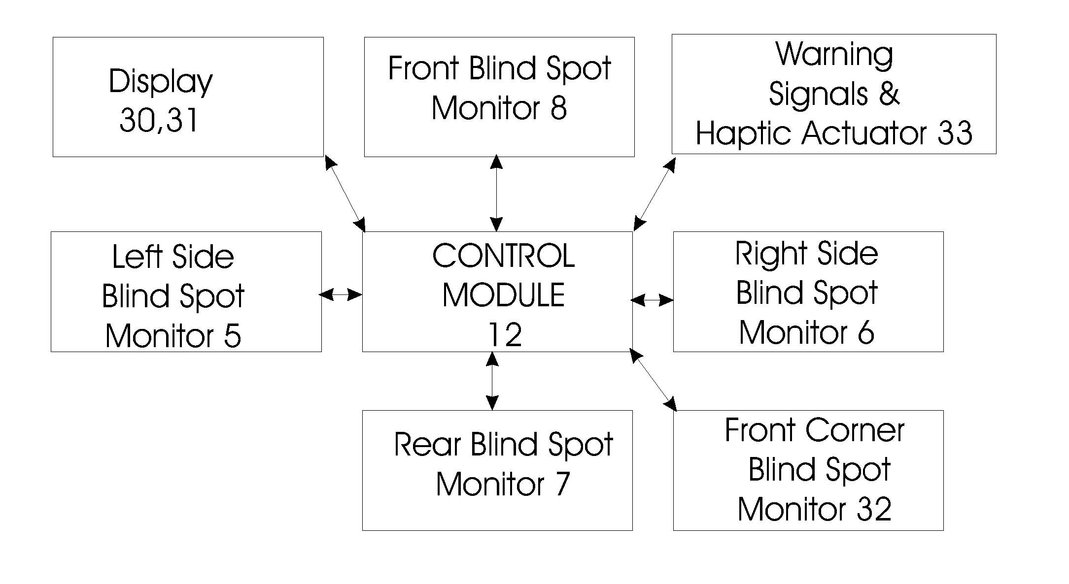 Vehicular Component Control Methods Based on Blind Spot Monitoring