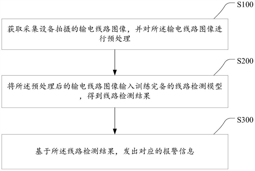 Power transmission line inspection method, device and equipment and storage medium