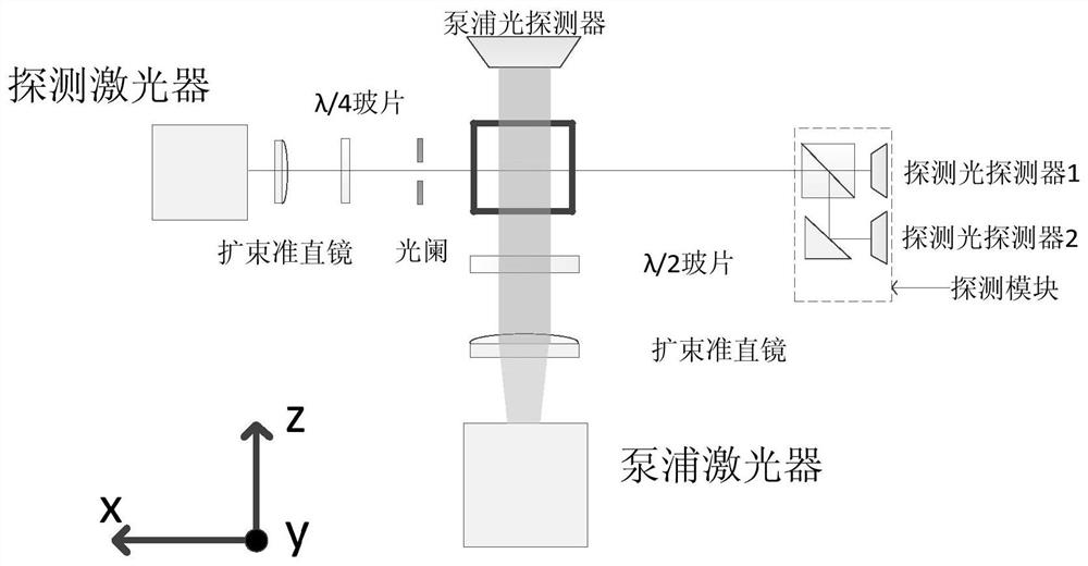 A kind of nuclear magnetic resonance gyroscope with discrete working medium