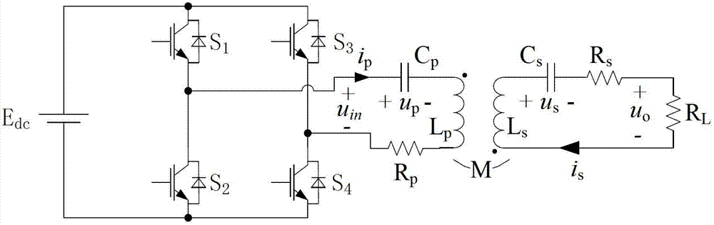 Bifurcation frequency transfer control circuit in inductive power transfer (IPT) system and control method thereof